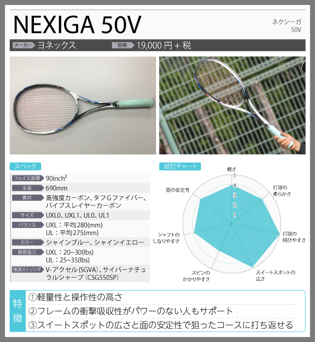 ソフテニ・タイムズ】アイテムレビュー⑬ヨネックス「NEXIGA 50V