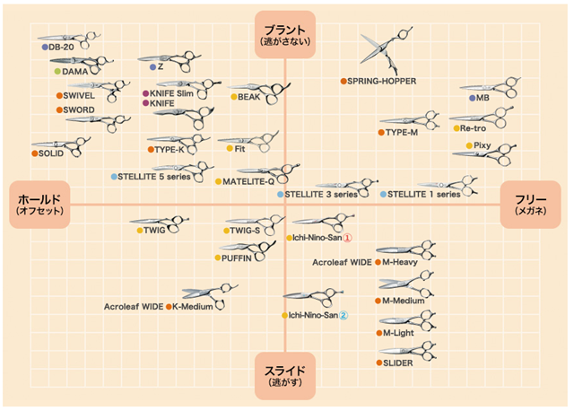 ペットと美容師のハサミは何が違うの？トリミングシザーの選び方