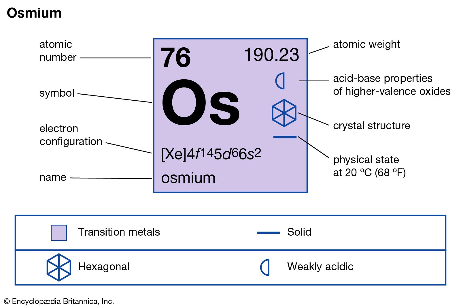 Osmium | Definition, Properties, Uses, & Facts | Britannica