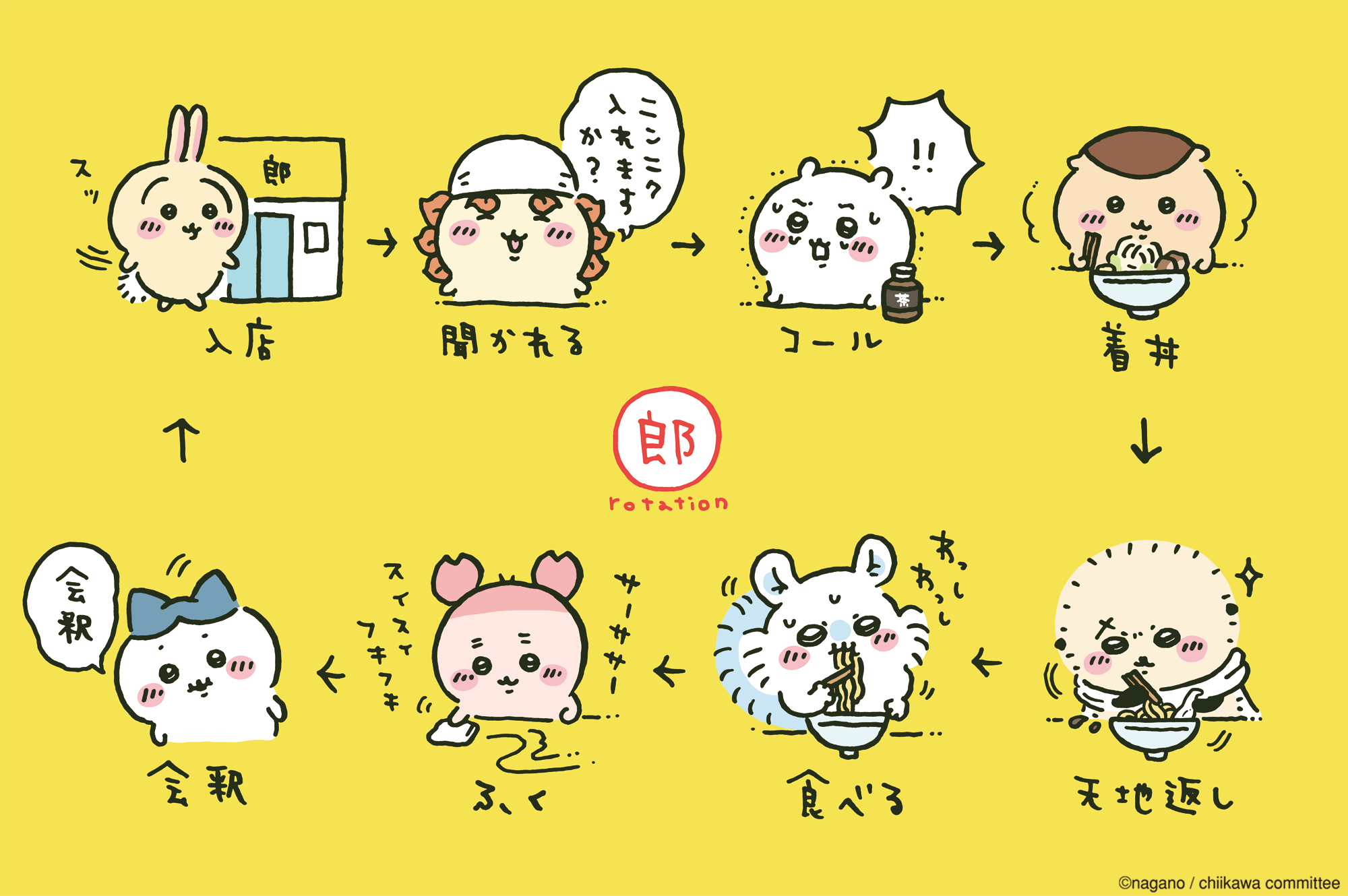 一番くじ ちいかわ ～みんなでラーメン～」の賞品ラインアップを紹介