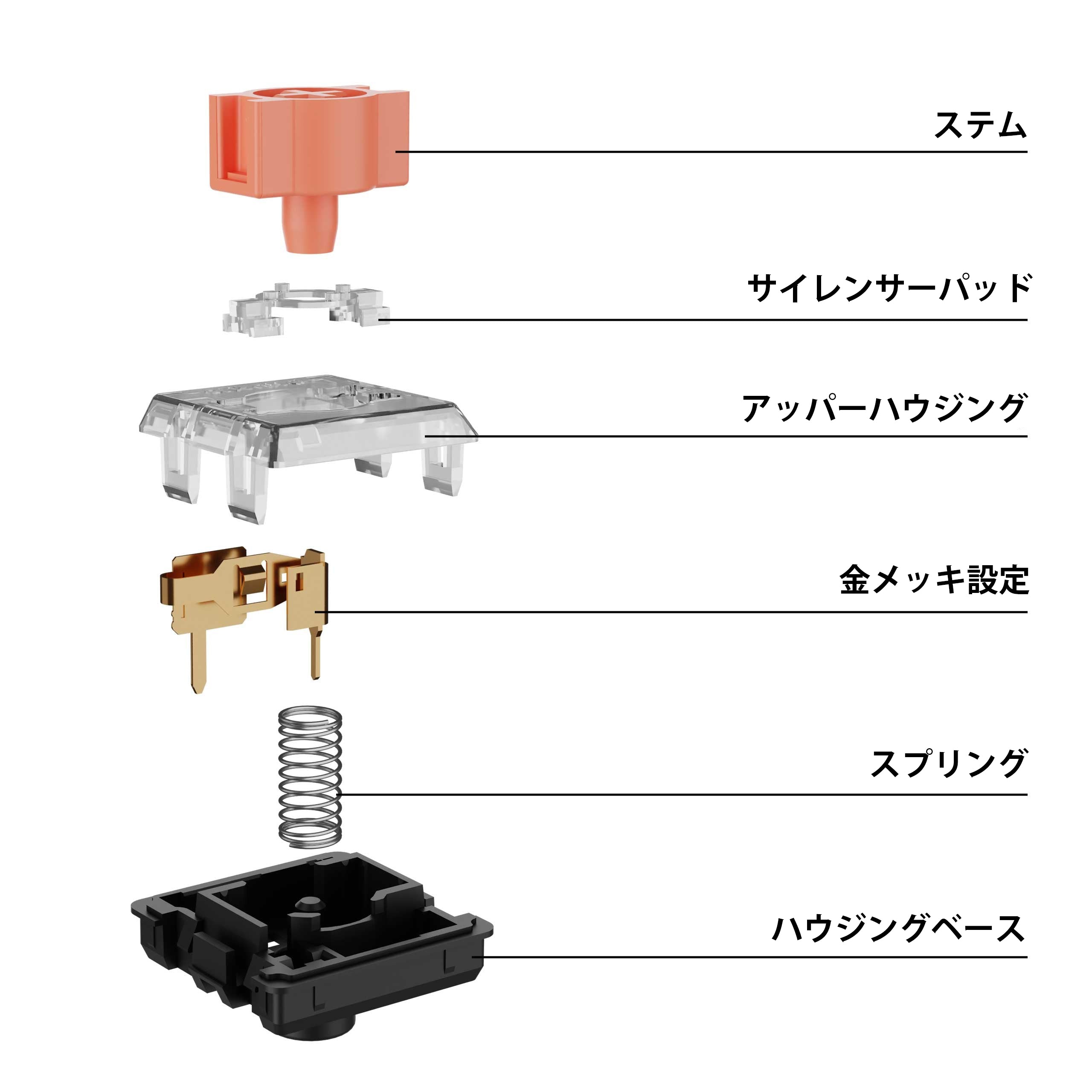 Keychron ロープロファイル・サイレントスイッチセット– SUPER KOPEK