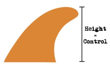Captain Fin タイラー・ウォーレン NARROWED PIVOT 10