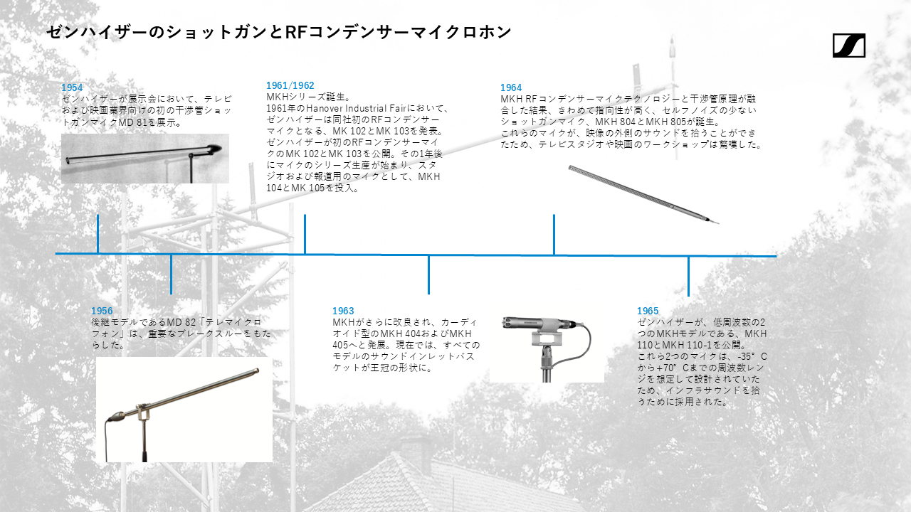 Sennheiser MKH 416ショットガンマイクロホン 50周年