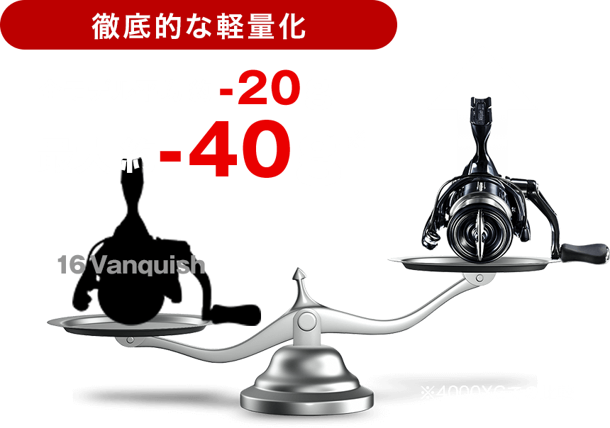 Shimano 19 VANQUISH 4000MHG NEW - KKJAPANLURE