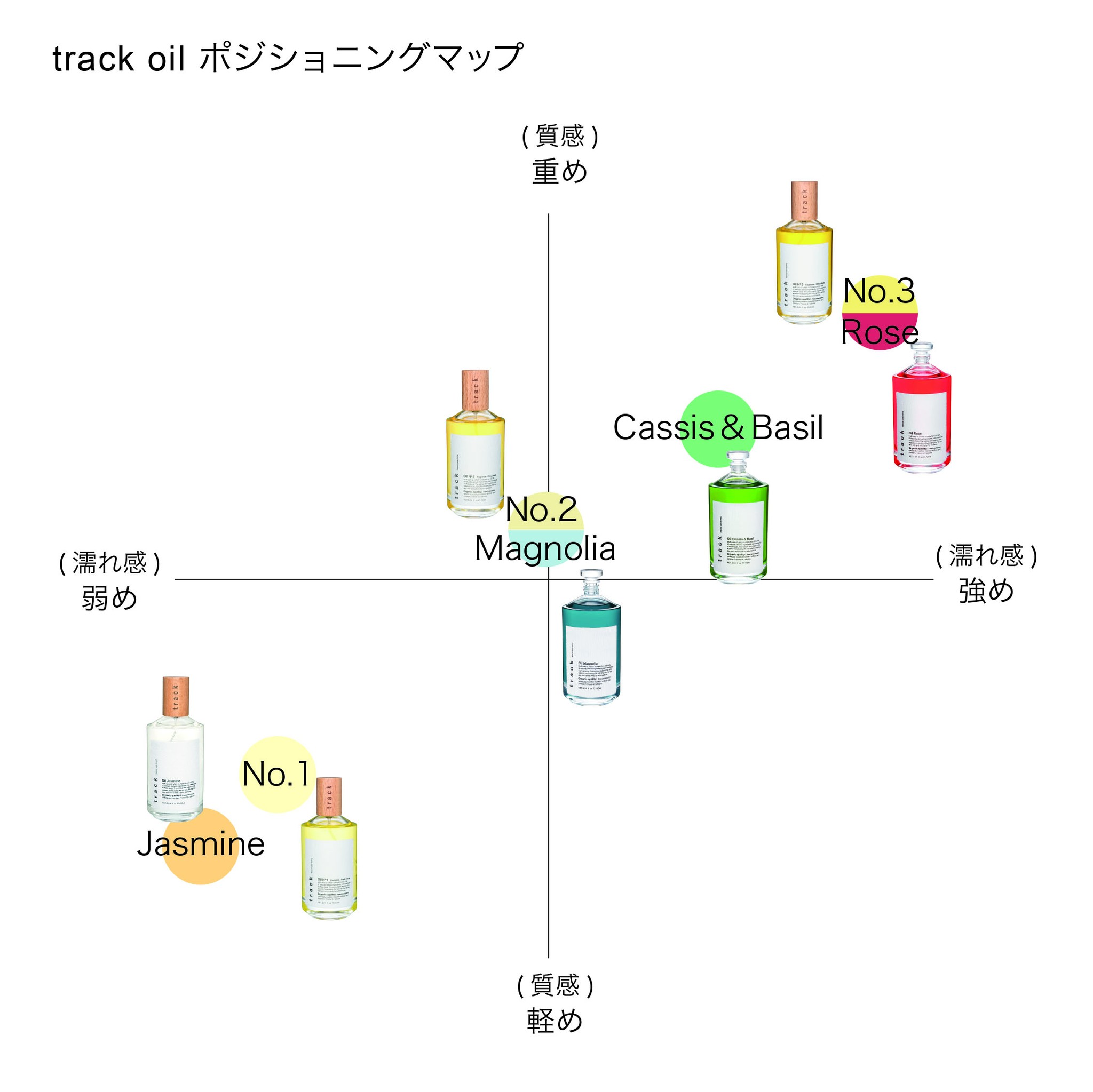 トラックオイル（プッシュタイプ） No2 90ml｜track | 美容商材の仕入