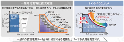 ズーム直流電源 ZX-Sシリーズ | 高砂製作所 | MISUMI(ミスミ)