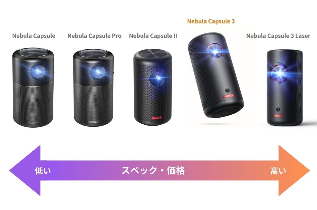 アンカー・ジャパンの「Nebula Capsule 3」を徹底レビュー！コンパクト