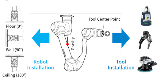 スマートセットアップ（自動計測機能）の使用方法 | 情報センター
