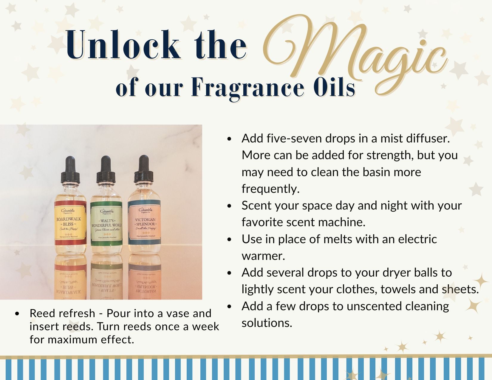 Green Clover and Aloe fragrance oils – The Columbia Fragrance Co.