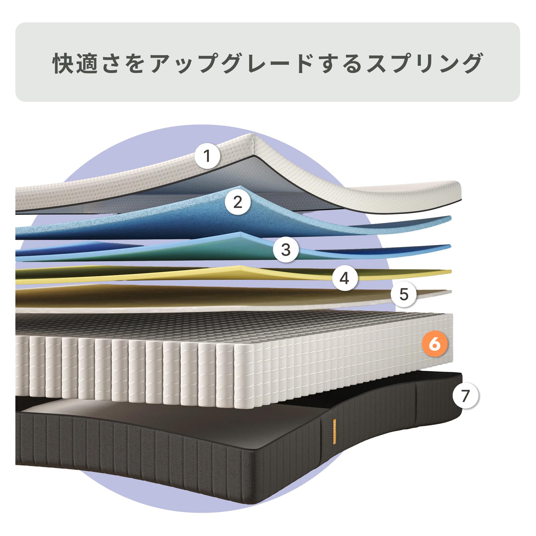 Emma Sleep エマ・プレミアム V2 マットレス セミダブル Emma Sleep