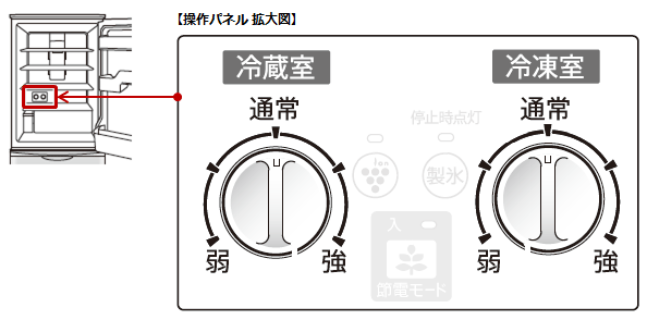 温度調節のしかた Q＆A情報（文書番号：148476）：シャープ