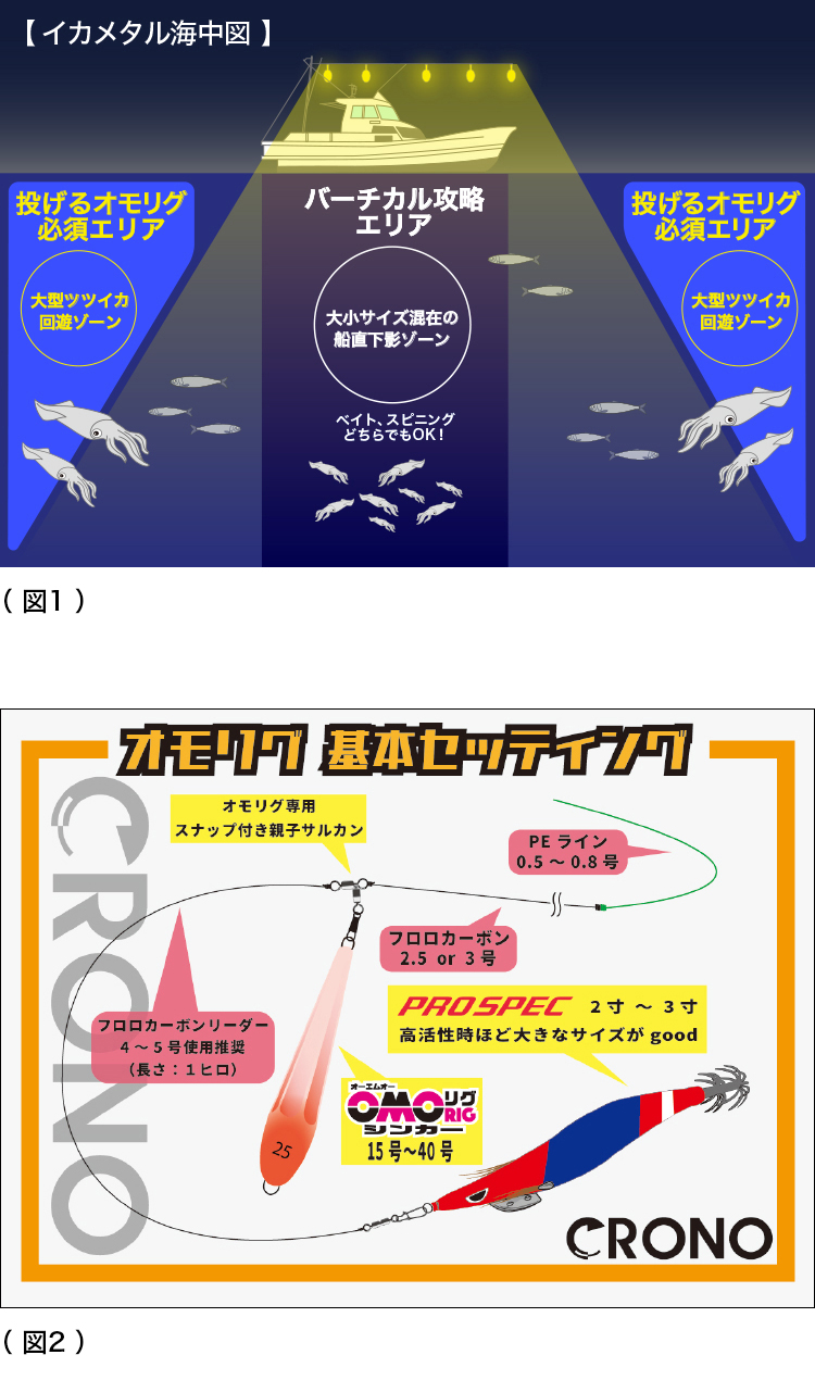 CRONO / クロノ 釣具メーカー 売れる製品より釣れる製品を産み出すこと