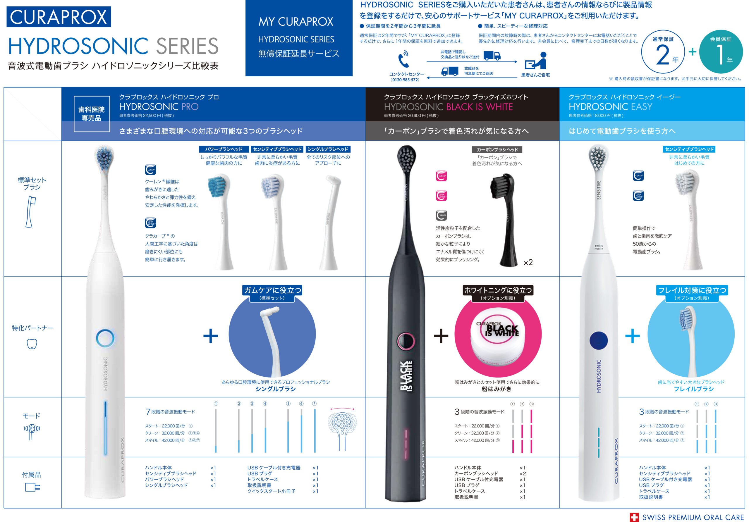 電動歯ブラシ3種キャンペーン! ｜ クラプロックスプロサイト
