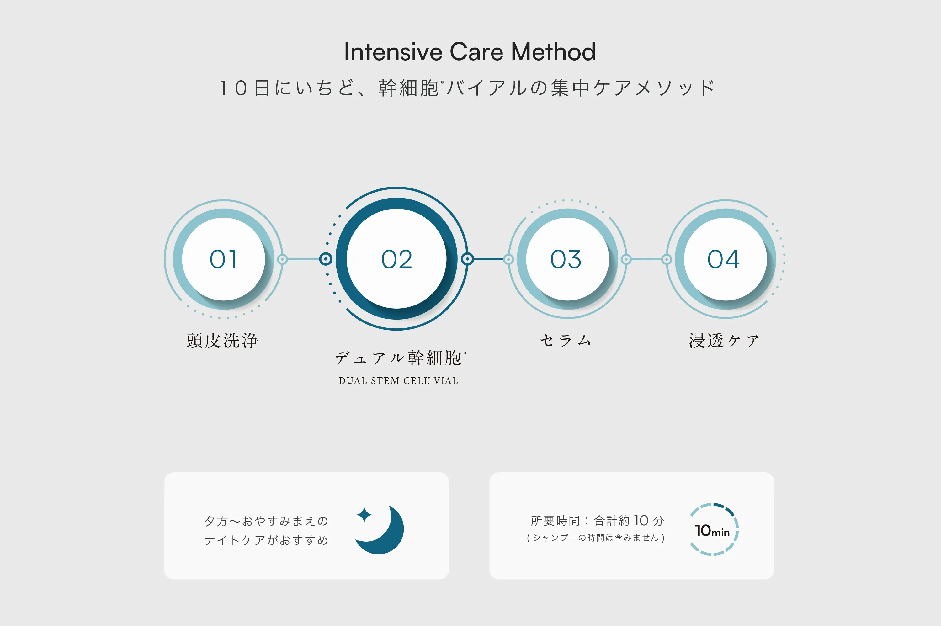 製品詳細 | Duacel 薬に頼らない発毛促進・髪質ケアプログラム