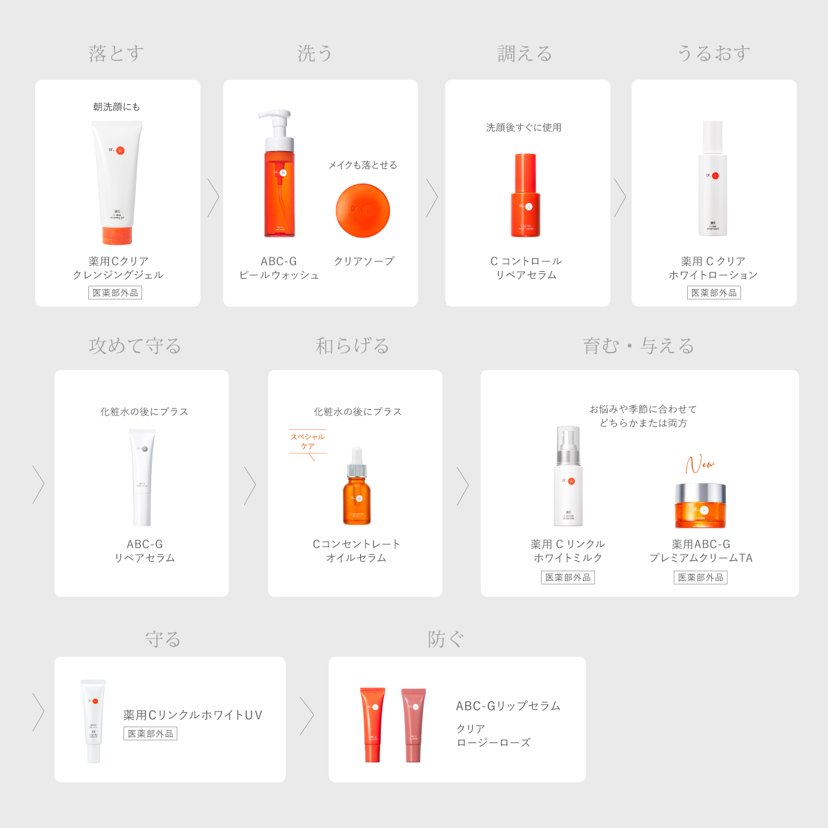 ドクターケイ 薬用Cリンクルホワイトミルク＜医薬部外品＞｜ドクター