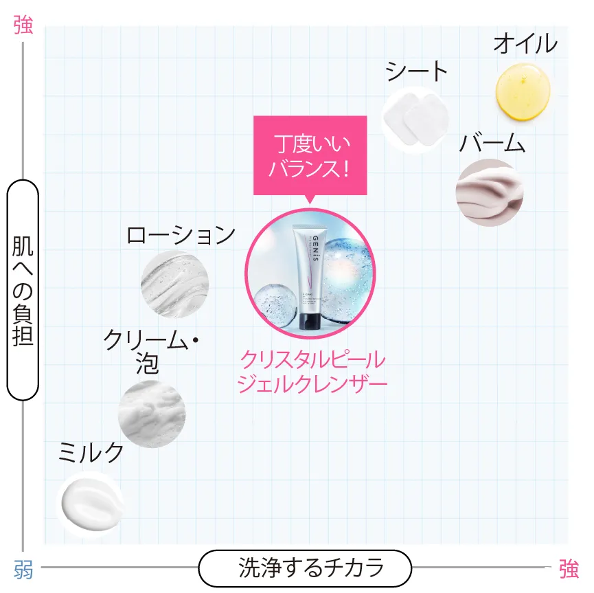 GENiS Professional | 商品詳細