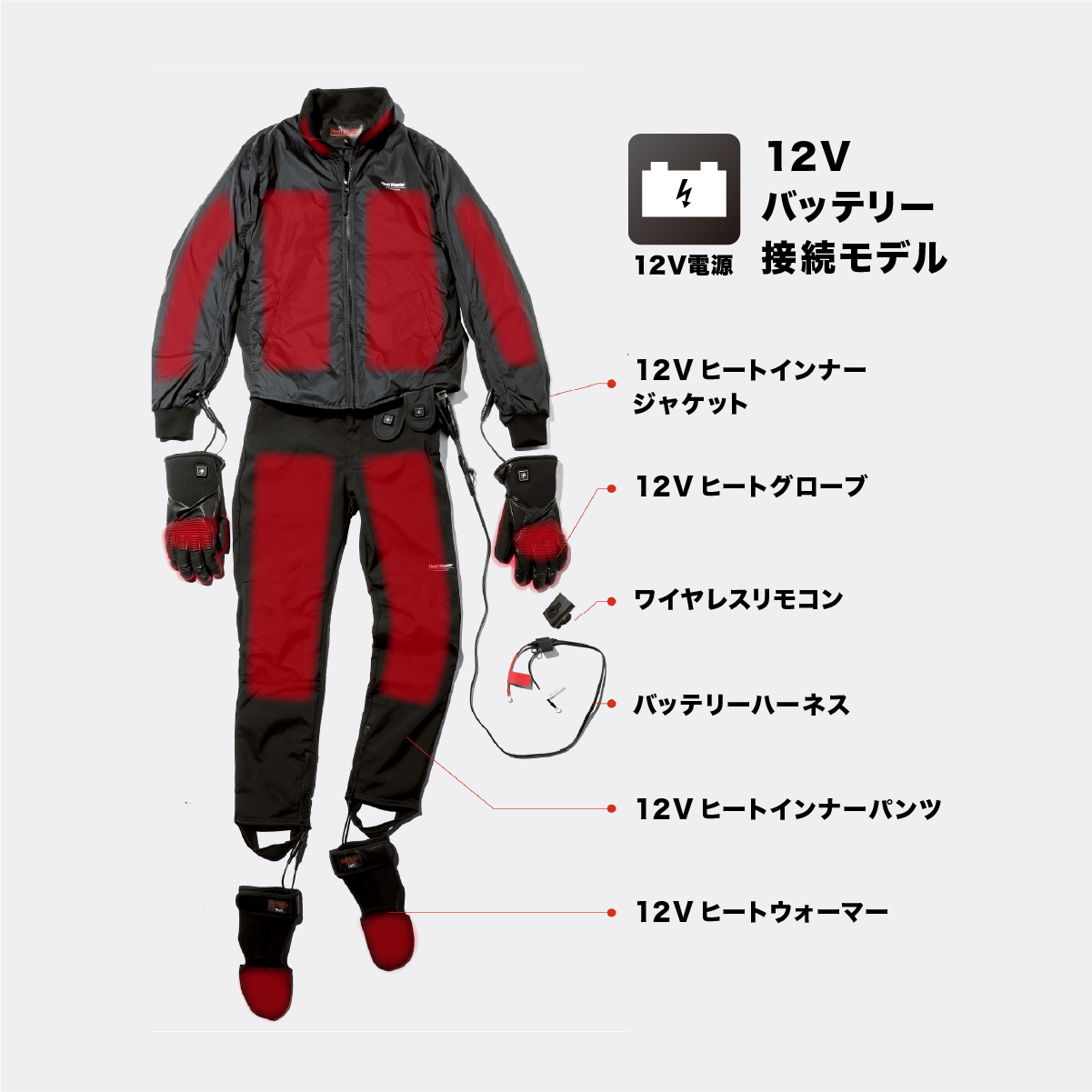 Heat Master 12Vヒートインナージャケットスポーツタイプ 7AMP