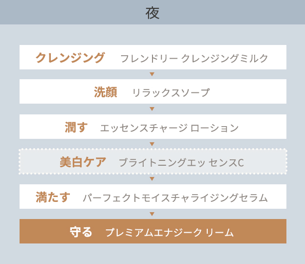 セリフ プレミアムエナジークリーム | セリフ公式オンラインショップ