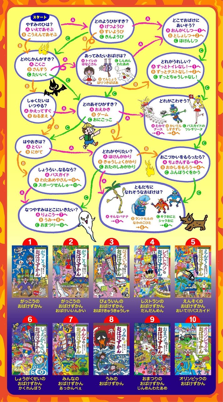 子どもが夢中になる大人気童話シリーズ！】「おばけずかん」診断