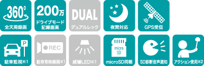 PRODUCT｜d'Action 360 - ダクション 360 -｜CARMATE