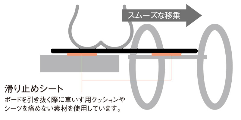 モルテン製、トランスファーボード「イージーモーション」Sタイプ