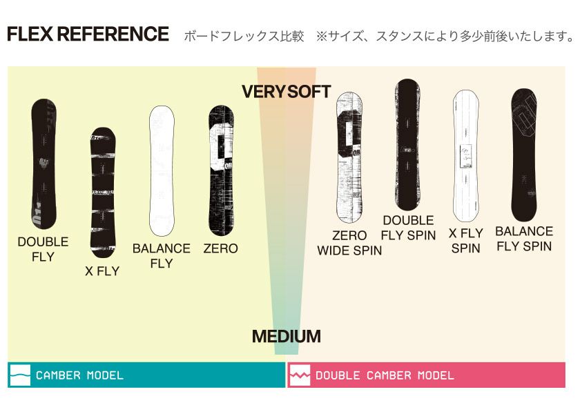 無料ワックスサービス有】25-26 2026 011ARTISTIC ゼロワンワン