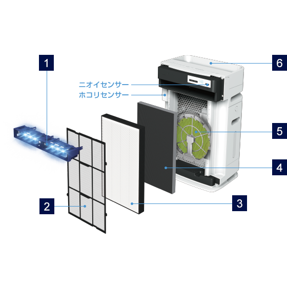 レンタル] ダイキン DAIKIN ACK70X-W 加湿ストリーマ空気清浄機 (〜31