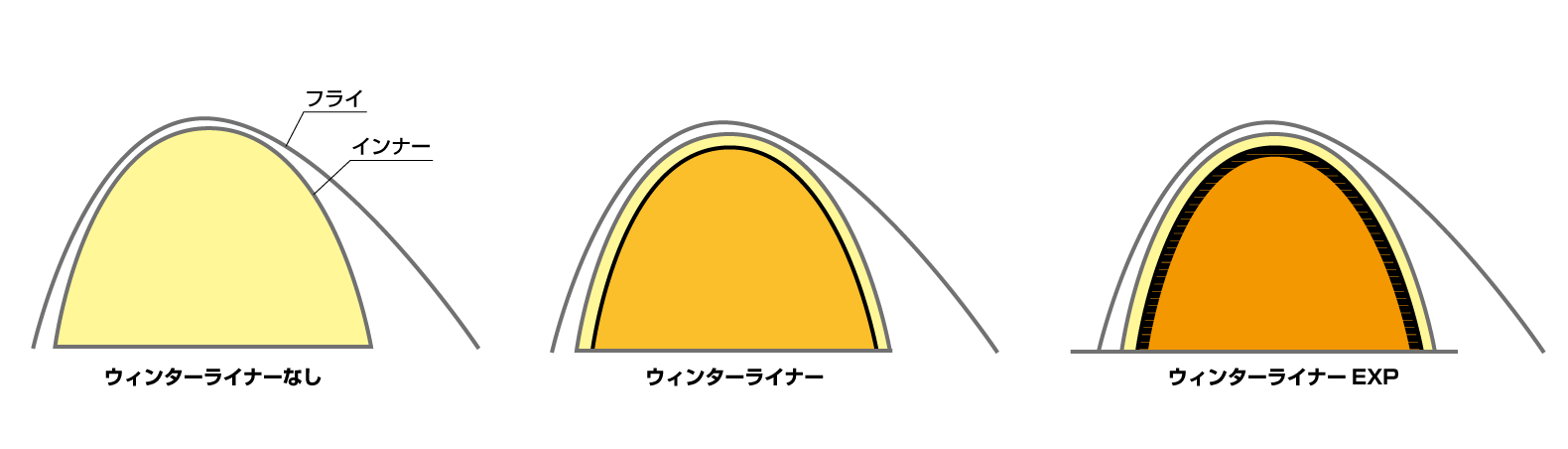カミナドーム4ウィンターライナーEXP | アウトドアブランド ファイン