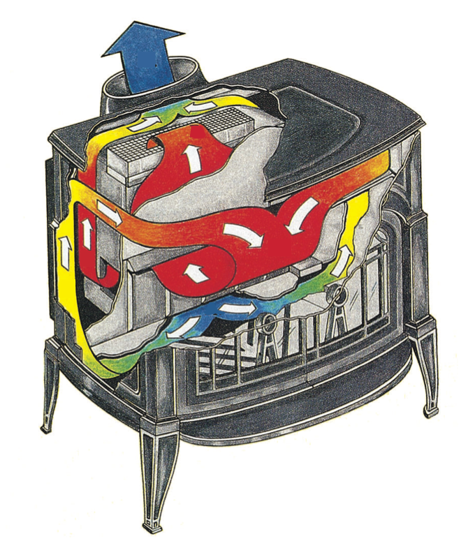 The Defiant Encore History | ポールキャスナー・コラム／薪ストーブ