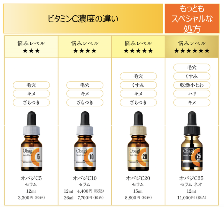 今だけ数量限定／「オバジC25セラム NEO 最高峰スペシャルセット」が