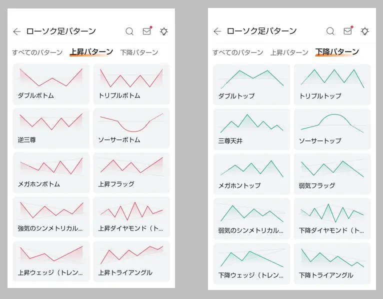 Moomoo JP ヘルプセンター-AIチャートパターン分析