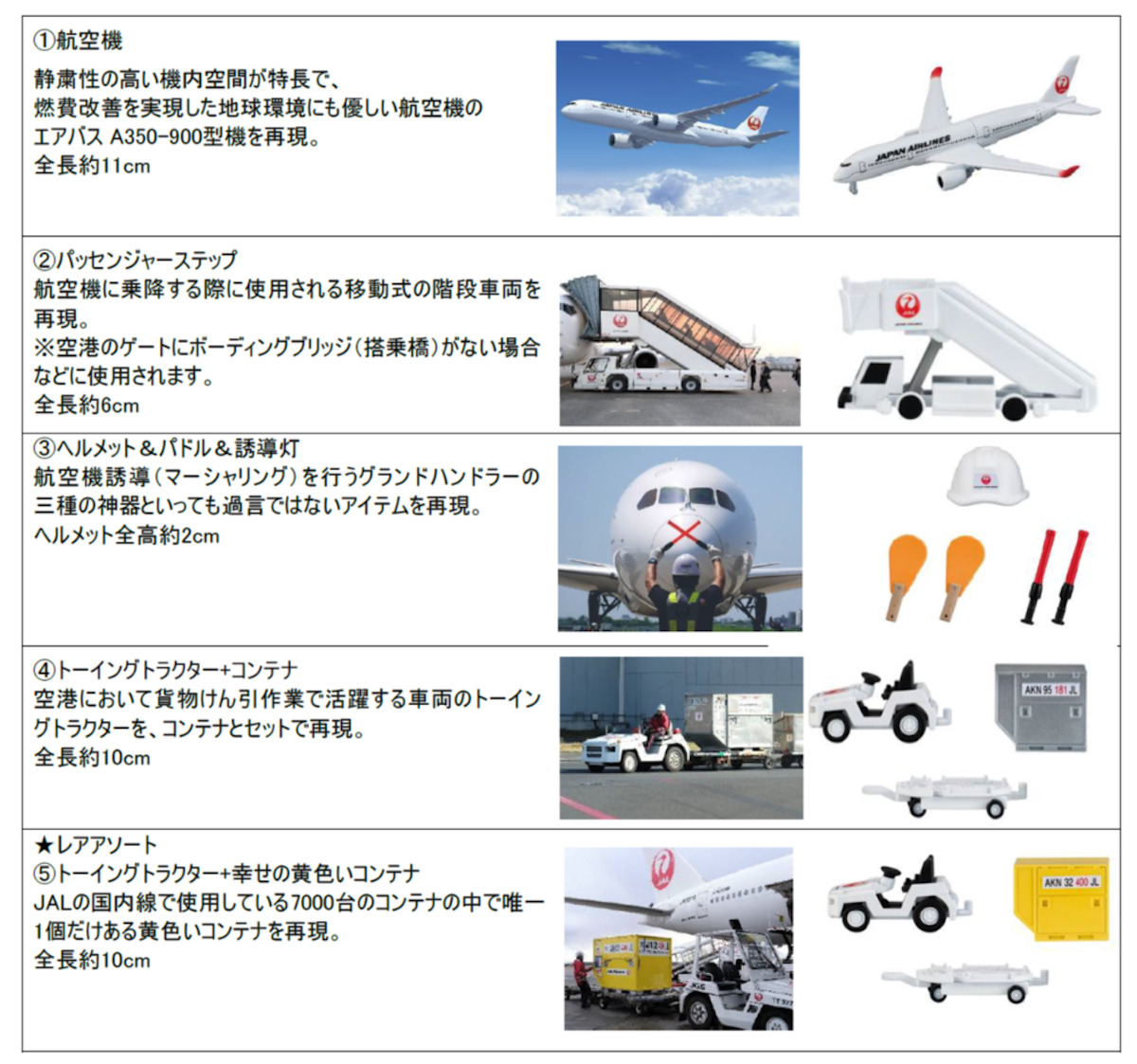 JAL、航空機や地上車両などを再現したミニチュアコレクション