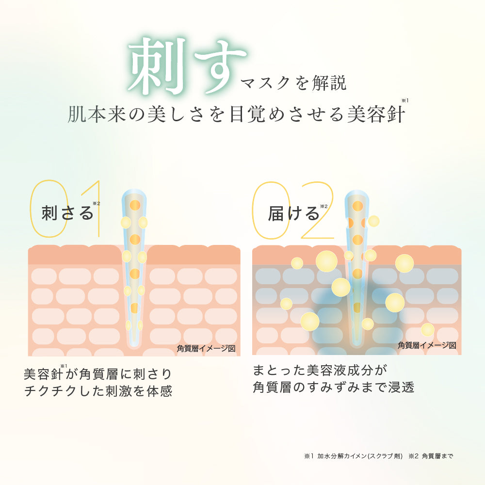 フラクショナルCC ニードルマスクC – fractionalCC