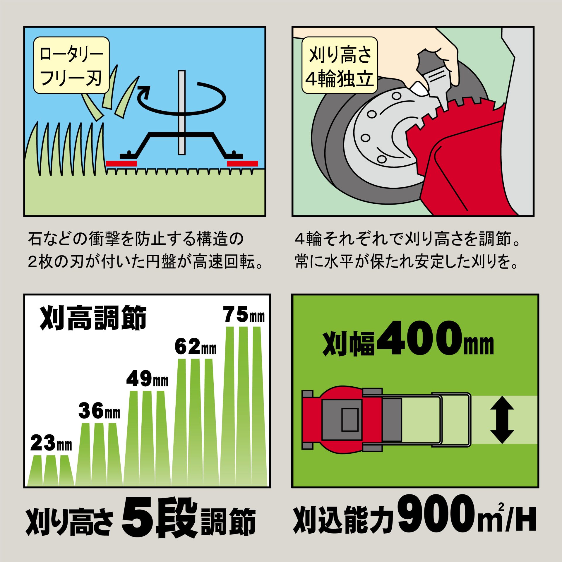 RS-4003ZT - キンボシ株式会社