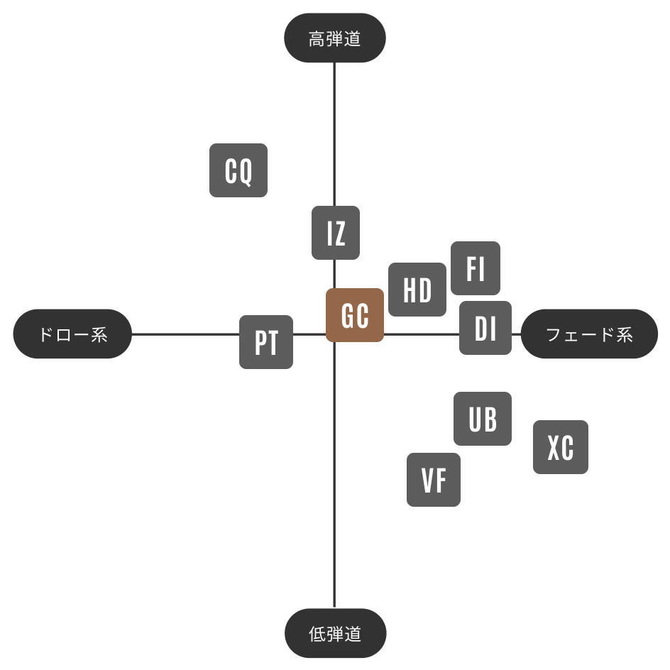 takamaki】TOUR AD GC-5 Rフレックス ゴルフシャフト ジオテックゴルフ
