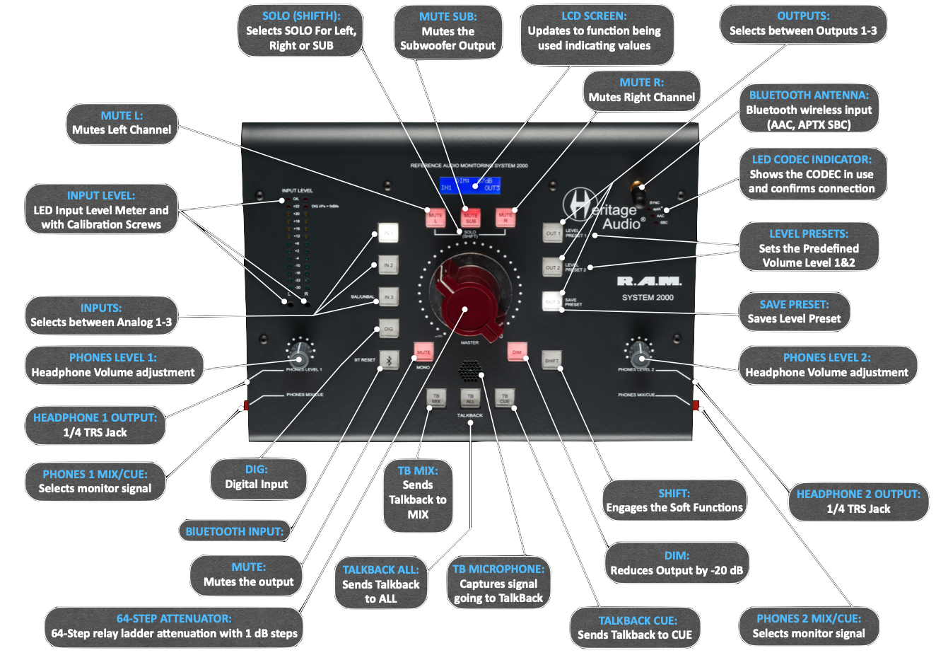 Ram System 2000 - Heritage Audio