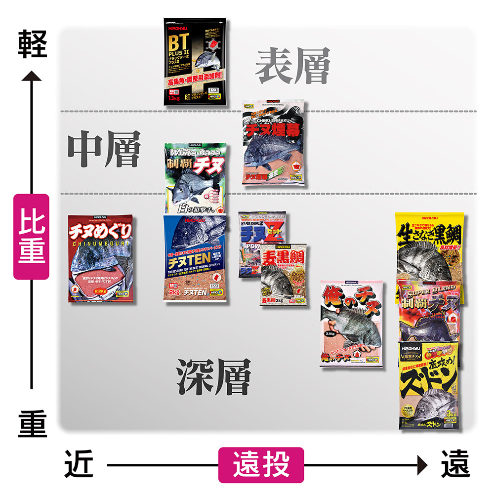 俺のチヌ – 釣りエサの総合メーカー「ヒロキュー」