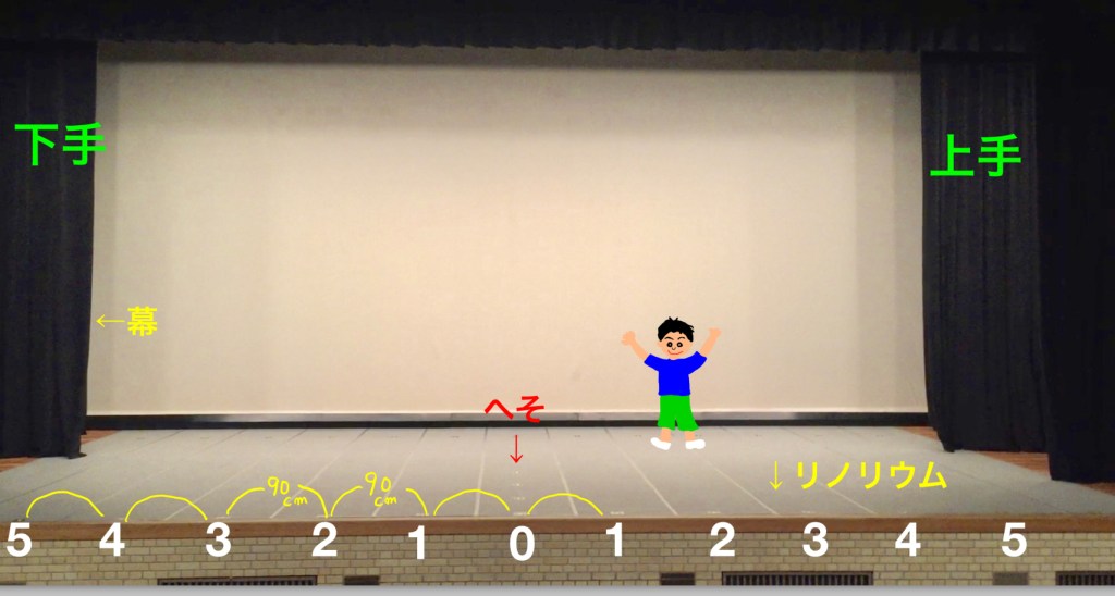 ダンス初心者必見！知っておくべき舞台用語とルール | ダンスの先生