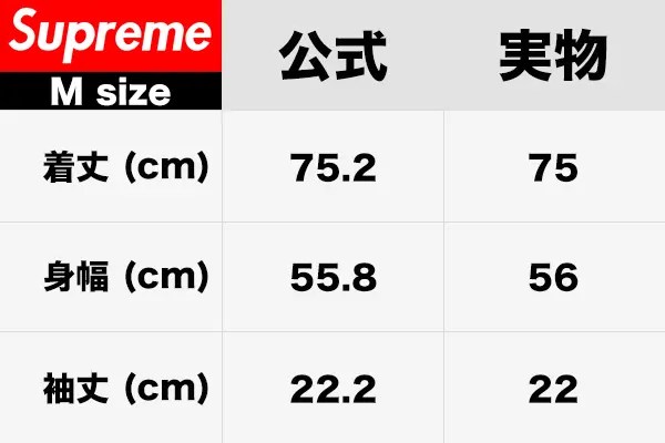 最新】大きくなったSupremeのTシャツ / サイズ感や洗濯縮みなど比較