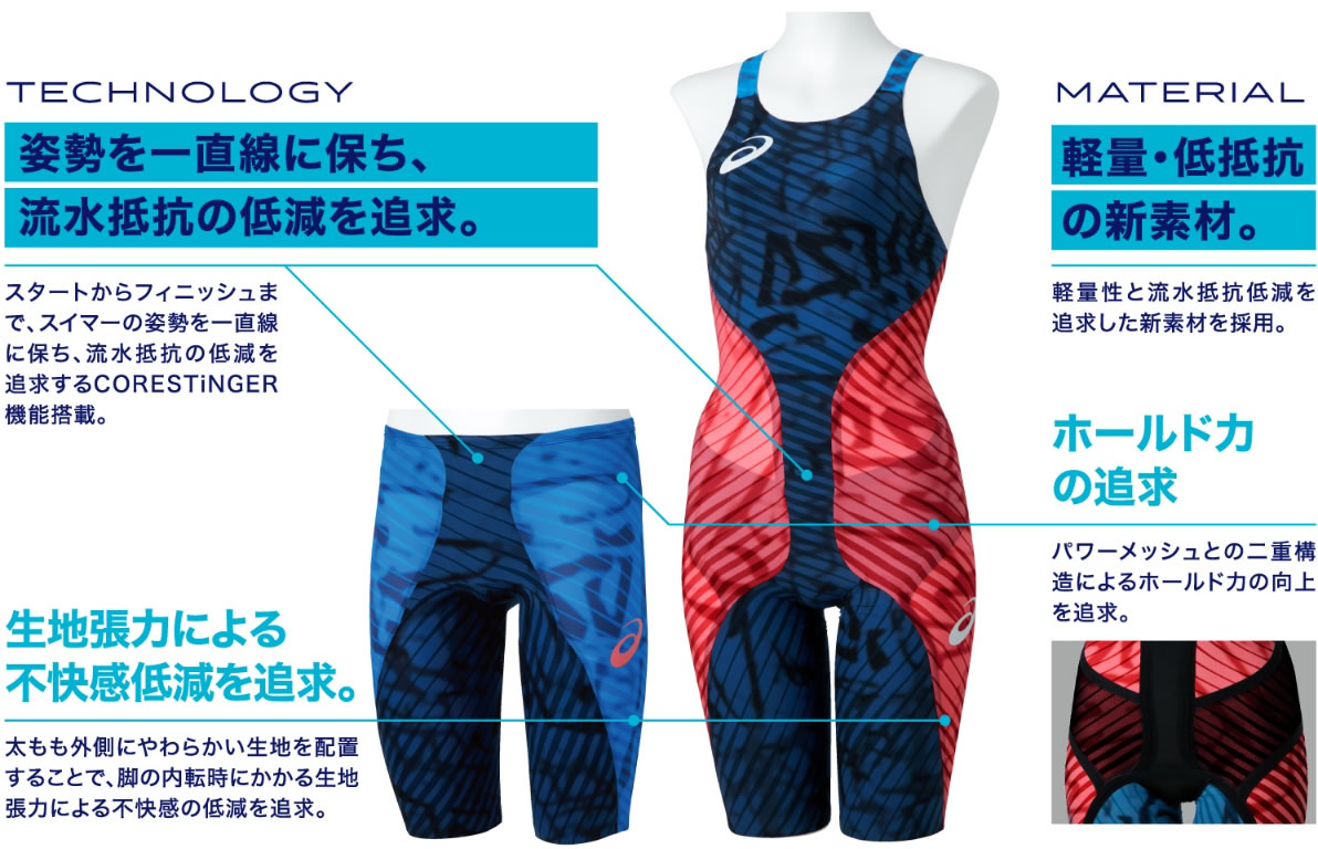 アシックス トップインパクトラインレース用高速水着② XSサイズASL505