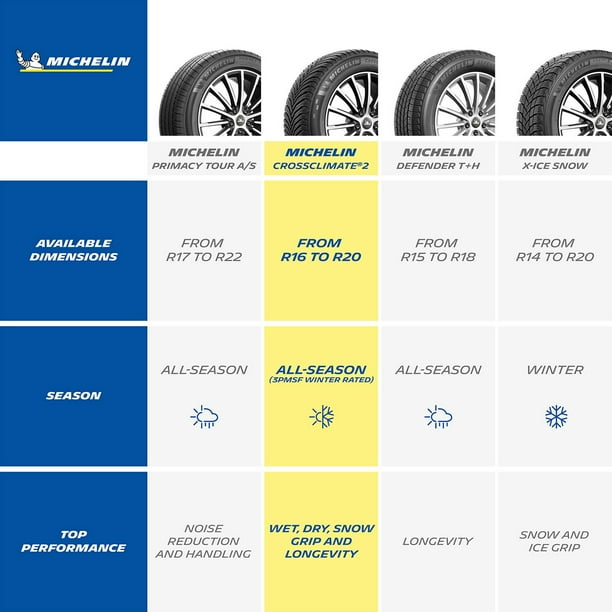 Michelin CrossClimate2 - 235/45R18/XL 98V Tire - Samsclub.com