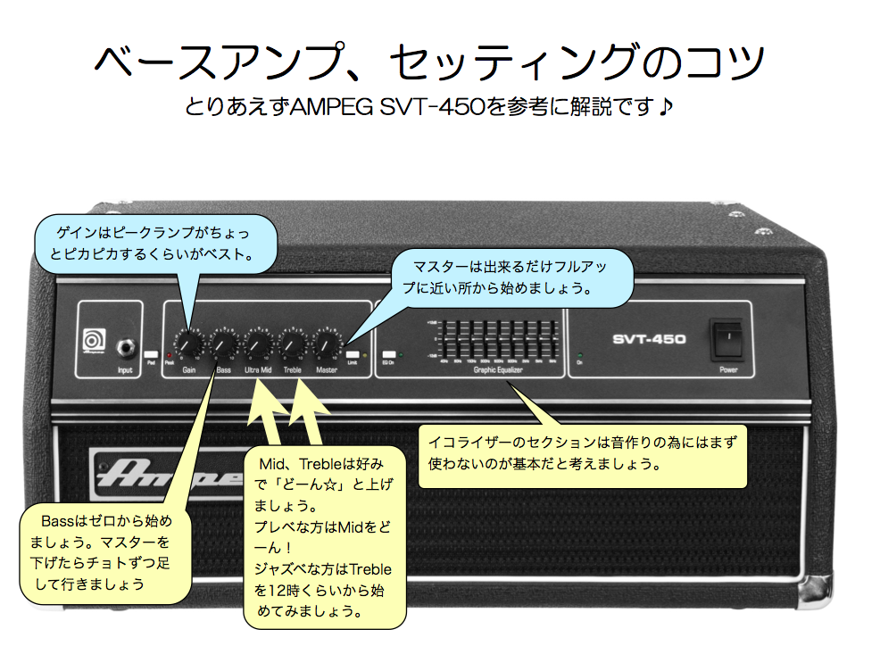 ベースの音作りで悩んだら？】悩んだらここから始めよう。【アンプの