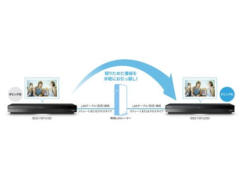 ヨドバシ.com - ソニー SONY ブルーレイレコーダー 2TB トリプル