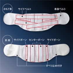 ヨドバシ.com - アルファックス alphax 204053 [お医者さんの