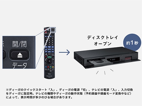 ヨドバシ.com - パナソニック Panasonic ブルーレイレコーダー DIGA