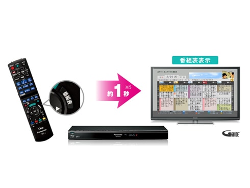 ヨドバシ.com - パナソニック Panasonic ハイビジョンブルーレイ