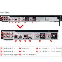 ヨドバシ.com - 東芝 TOSHIBA ブルーレイレコーダー HDD 1TB DBR-Z250