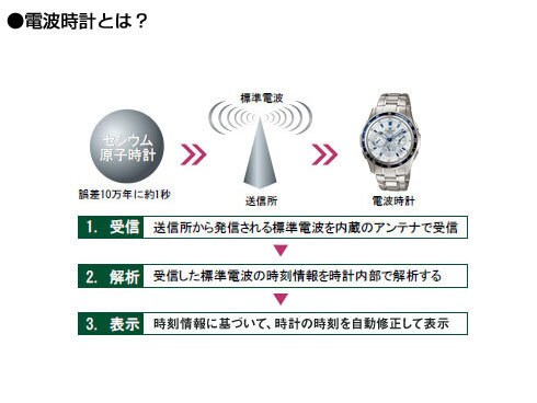 ヨドバシ.com - カシオ CASIO 壁掛け電波時計 ITM-800NJ-5JF 通販