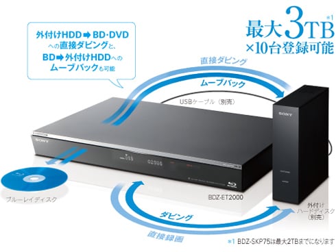 ヨドバシ.com - ソニー SONY ブルーレイレコーダー HDD500GB/1
