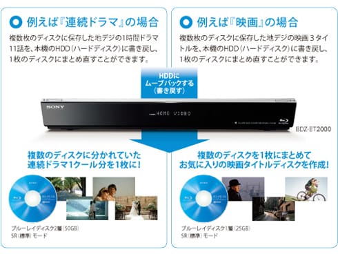 ヨドバシ.com - ソニー SONY ブルーレイレコーダー HDD500GB/1